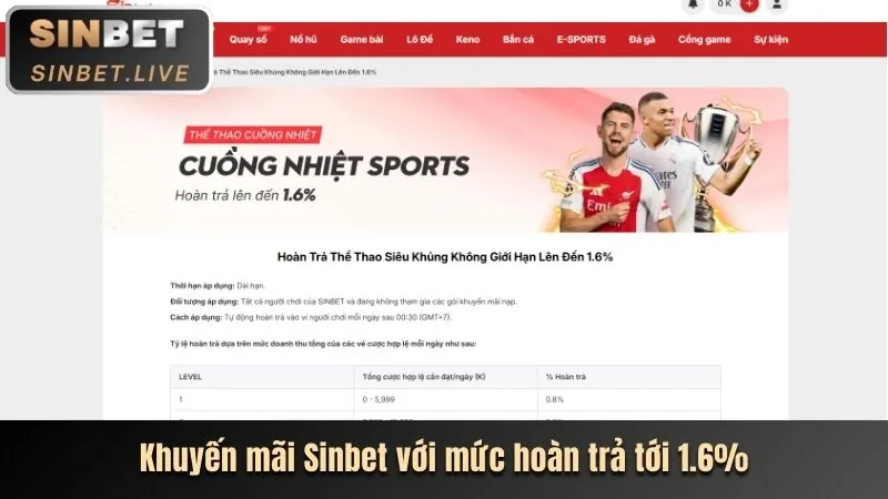 Ưu đãi đặc biệt dành cho thành viên vào dịp sinh nhật
